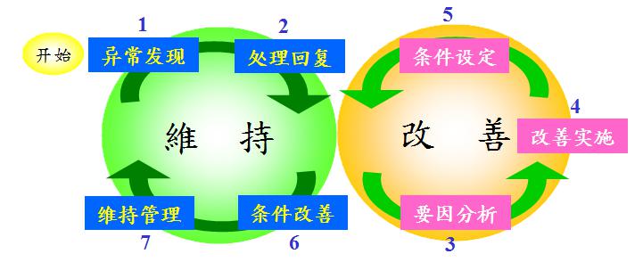 设备改善