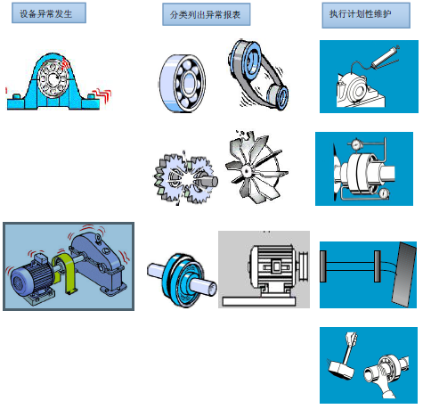 设备预保